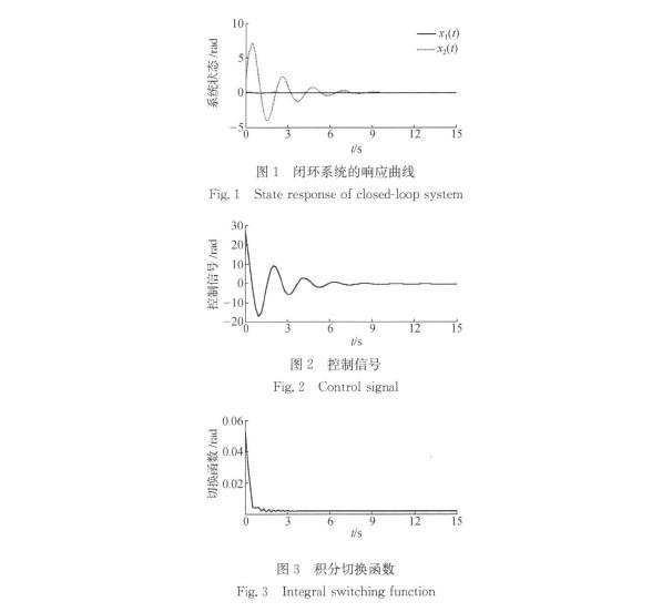 積分滑模 積分滑模