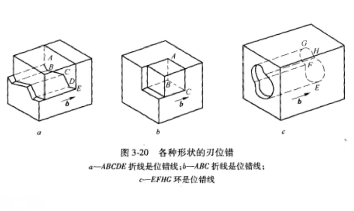 刃位錯與伯氏矢量關係示意圖