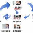 網上報銷 網上報銷