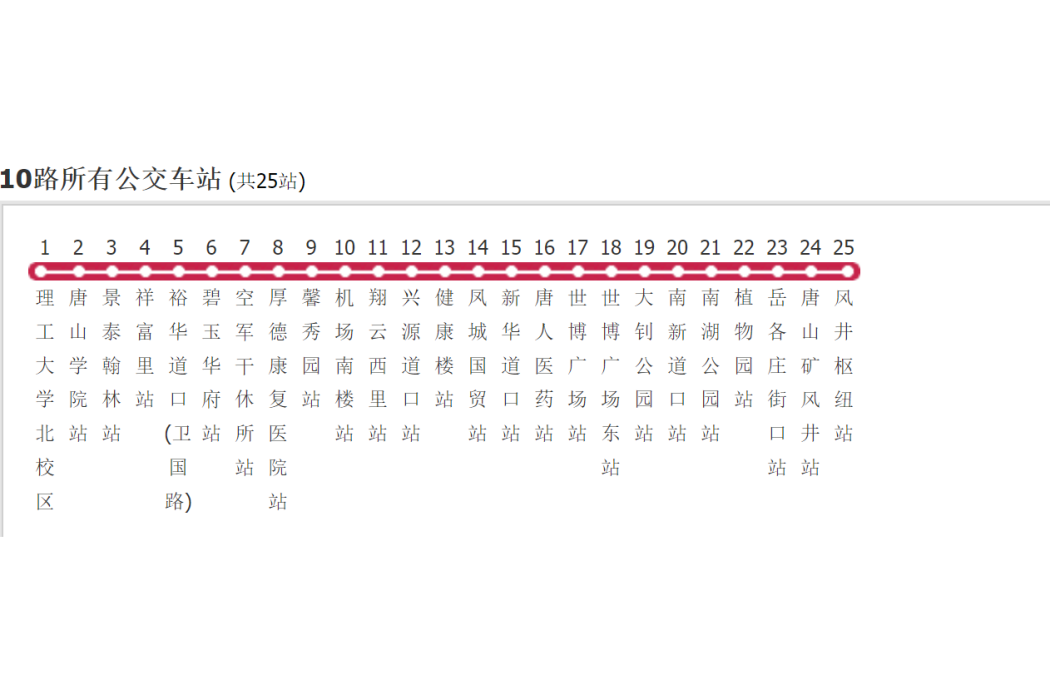 唐山公交10路 唐山公交10路