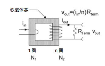 電流探頭