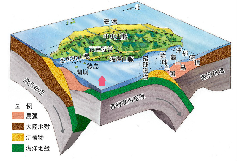 台灣島地處板塊交界處，是地震多發區