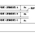 保護頻帶 保護頻帶