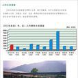 人均水資源量 人均水資源量