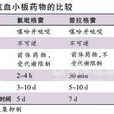 ADP受體阻滯劑 ADP受體阻滯劑
