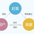 趕集招標 趕集招標