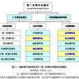 依附理論