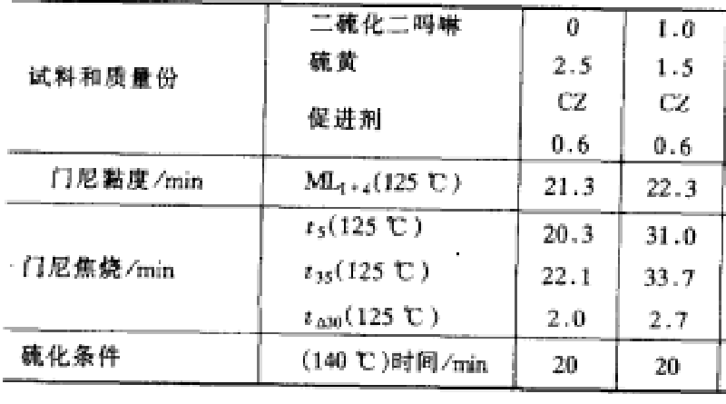 給硫體