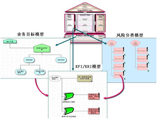 相關示意圖