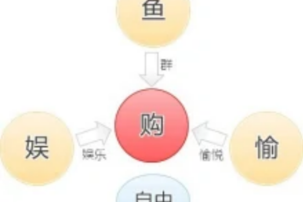 魚購網 魚購網