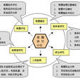 商圈理論 商圈理論