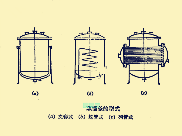 蒸餾釜的型式