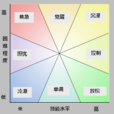沉浸理論 沉浸理論