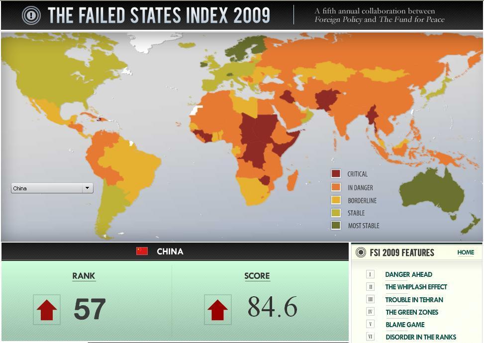 失敗國家指數