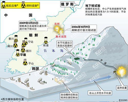 09年朝鮮核試驗引發人工地震
