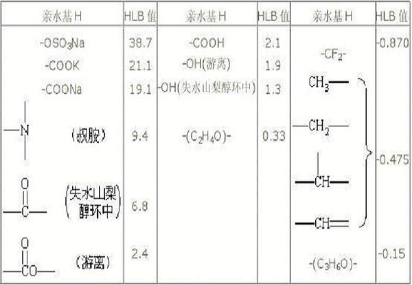 平衡值 平衡值