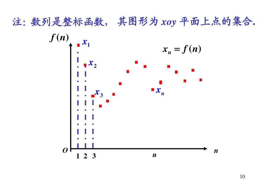 整標函式 整標函式