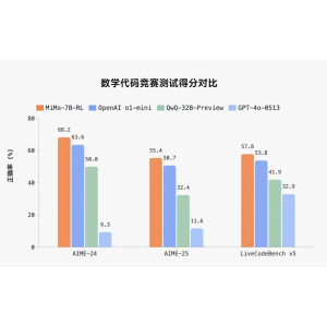 Xiaomi MiMo Xiaomi MiMo