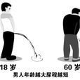尿等待 尿等待