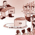 國民收入分配