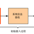 小區搜尋 小區搜尋
