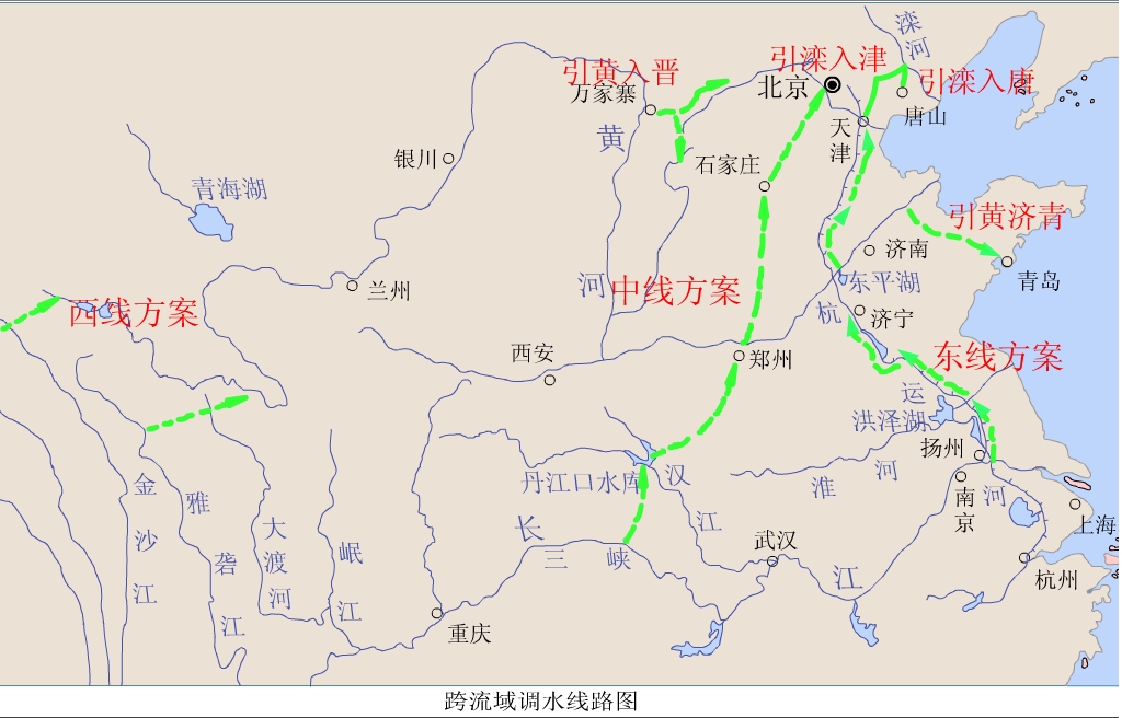 跨流域調水規劃