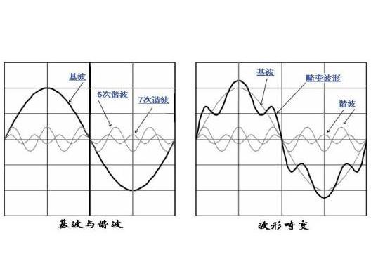 分數諧波 分數諧波