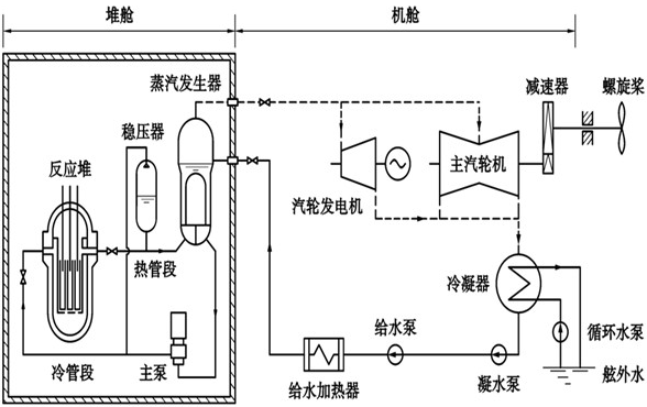 圖1   船用壓水堆核動力裝置原理流程