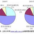 負債比率 負債比率