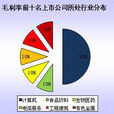 毛利(經濟學術語) 毛利(經濟學術語)