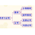 合情推理 合情推理