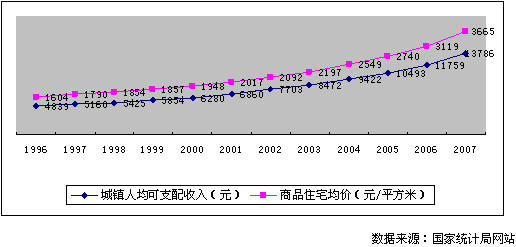 虛擬組織論