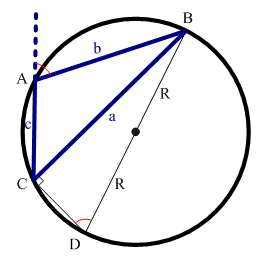 圖4.餘弦公式證明-鈍角時