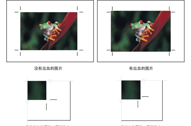 出血尺寸 出血尺寸
