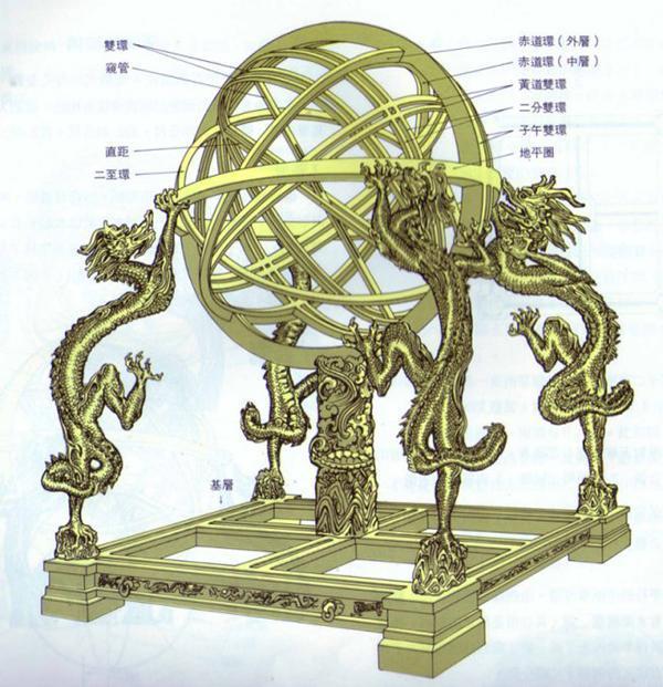 中國天文史