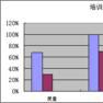 培訓效果