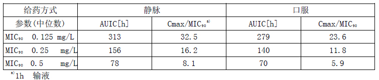 鹽酸莫西沙星氯化鈉注射液