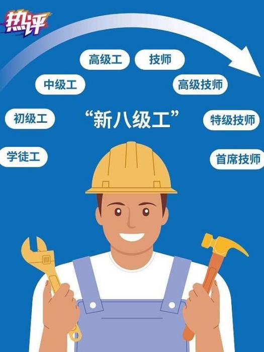 “新八級”職業技能等級制度(新八級工) “新八級”職業技能等級制度(新八級工)