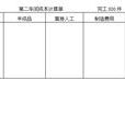 會計分錄