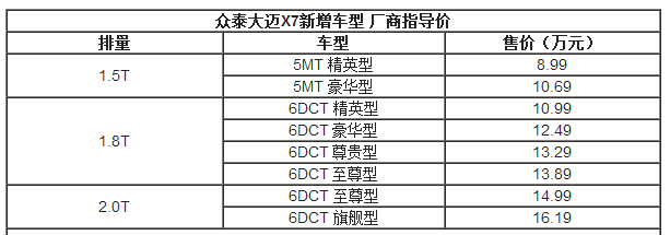 眾泰大邁X7