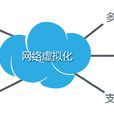 網路虛擬化 網路虛擬化