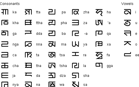 八思巴字與Unicode Unicode基金
