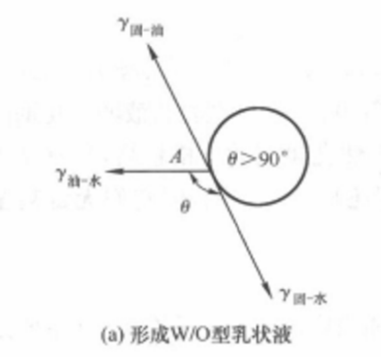穩定作用 穩定作用