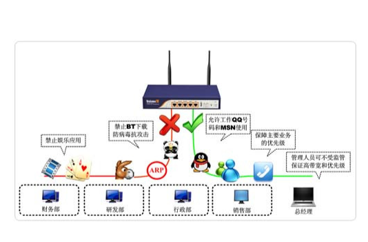 上網行為管理