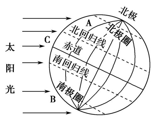 回歸線