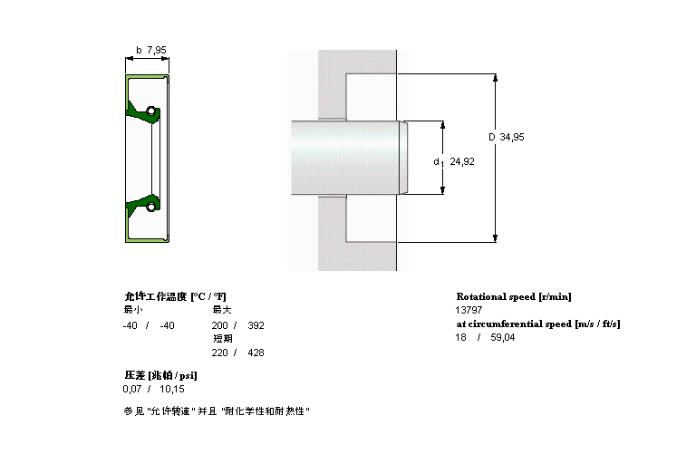 SKF CR9888軸承