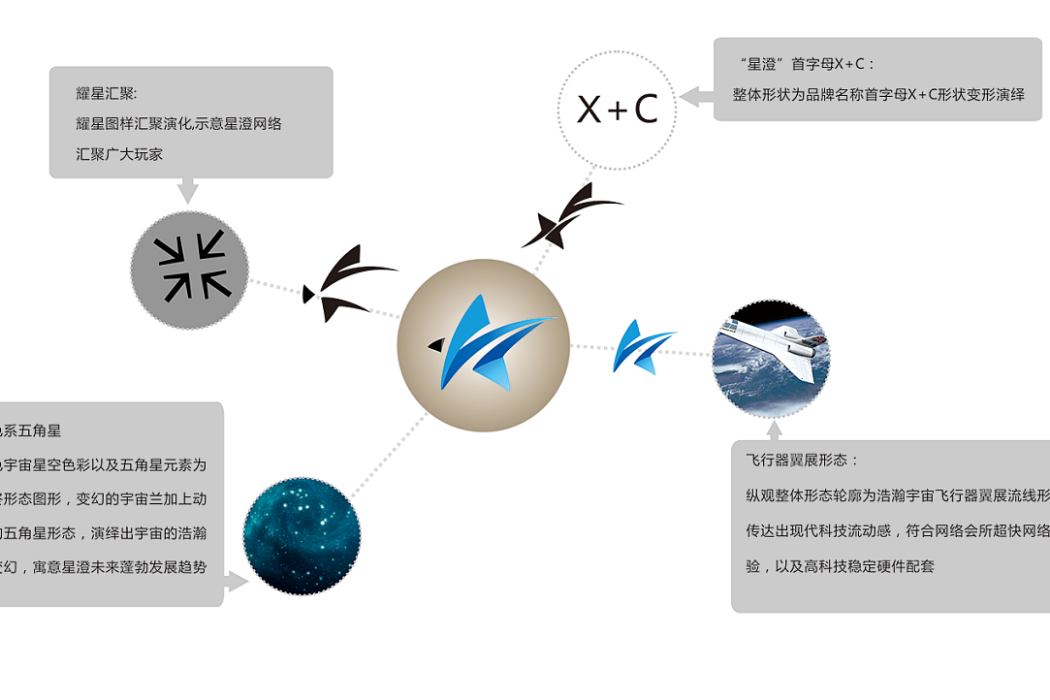 蘭道定理 蘭道定理
