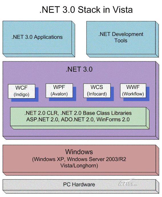 .net軟體工程師