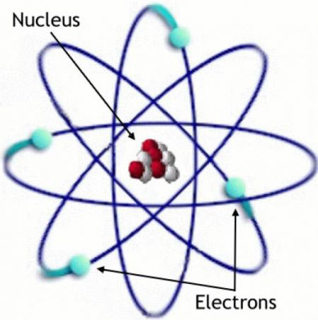 原子核物理學(核物理學)