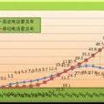 電話普及率